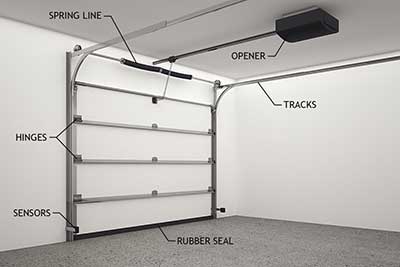 Garage Door Installation